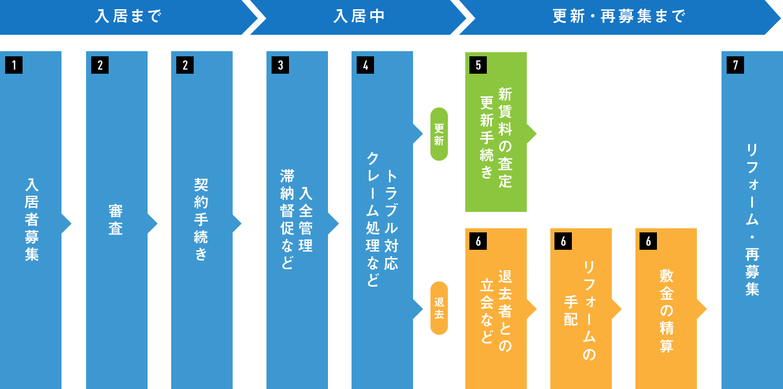 写真の説明を入れます